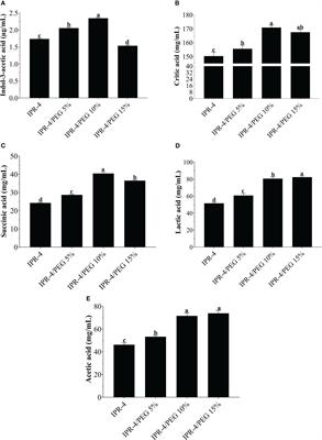 Combined application of melatonin and Bacillus sp. strain IPR-4 ameliorates drought stress tolerance via hormonal, antioxidant, and physiomolecular signaling in soybean